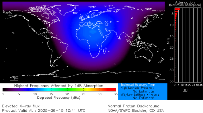 Latest D-Region Absorption Prediction Model