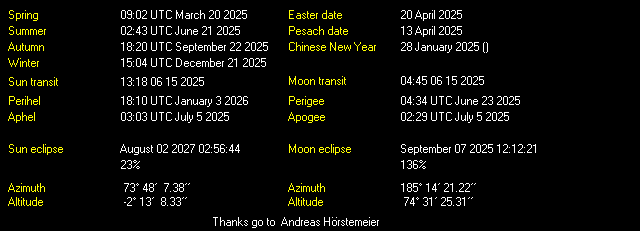 Additional Moon facts from Weather-Display